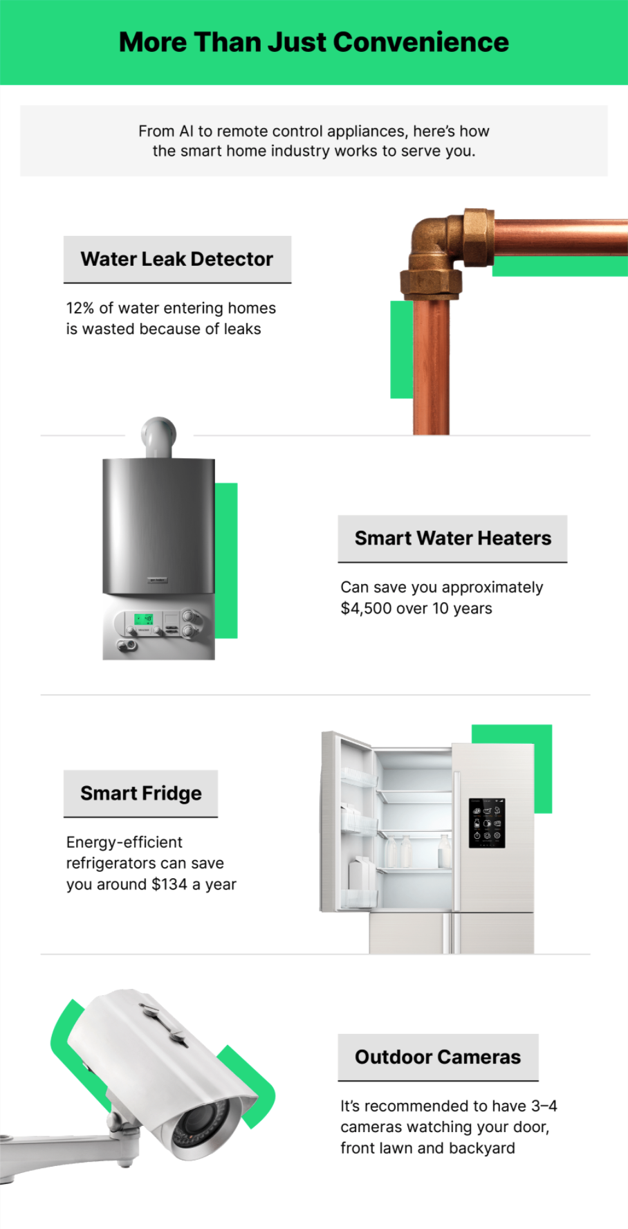 Smart Home Upgrades to Optimize Your Home & Budget | Hippo